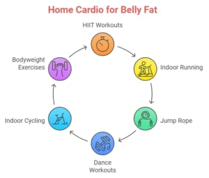 Best Cardio to Burn Belly Fat at Home