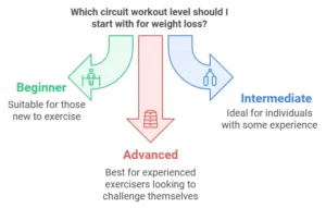 Best Circuit Training For Weight Loss