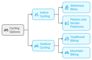 Cycling Indoors Cardio workout for weight loss