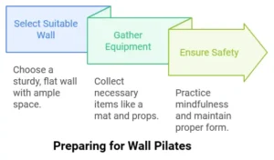 Free Wall Pilates Workouts