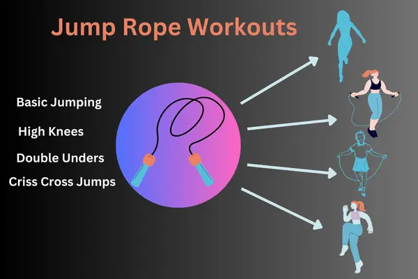 Jumping rope exercises