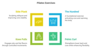 Pilates Exercises for Weight Loss for beginners