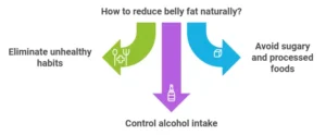 What to Avoid to lose belly fat