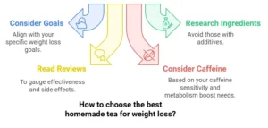 How to Choose the Best Homemade Tea for Weight Loss