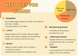 Keto Diet for Women