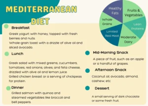 Mediterranean Diet for Weight Loss1