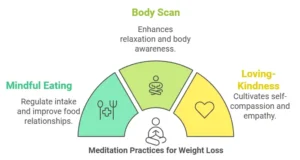 Types of Meditation Practices for Weight Loss