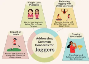 Addressing Common Concerns for Joggers