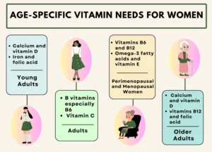 Age Specific Vitamin Needs for Women44