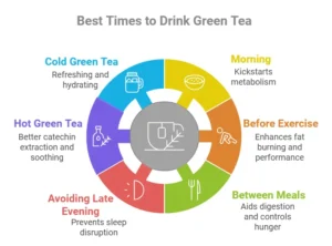 Best Times to Drink Green Tea