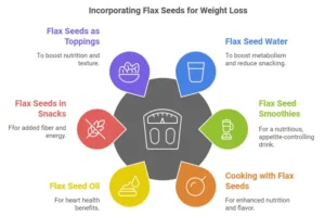 Best Way to Eat Flax Seeds for Weight Loss