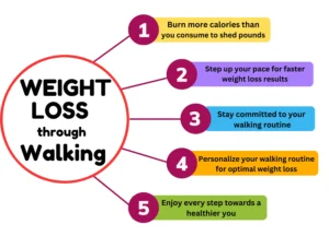 Essential Elements For Weight Loss through Walking