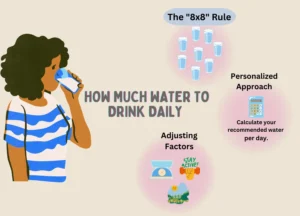 How much water to drink daily for weight loss