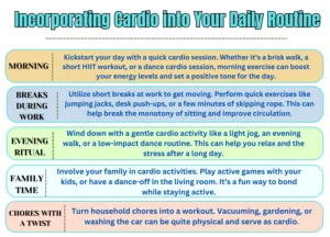 Incorporating Cardio into Your Daily Routine