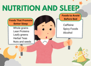 Nutrition and Sleep 