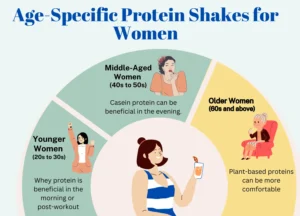 Best Time to Drink Protein Shake for Weight Loss