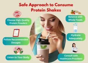 Best time to Drink Protein Shakes for Weight Loss