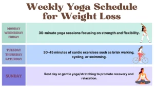 Weekly Yoga Schedule for Weight Loss