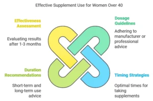 Best Weight Loss Supplements For Women Over 40