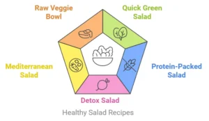 Healthy Salad Recipes for Weight Loss